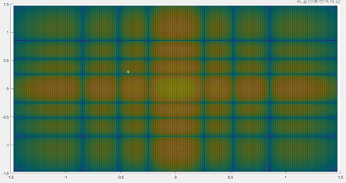 Figure 4 : Complete beam pattern (azimuth and elevation)