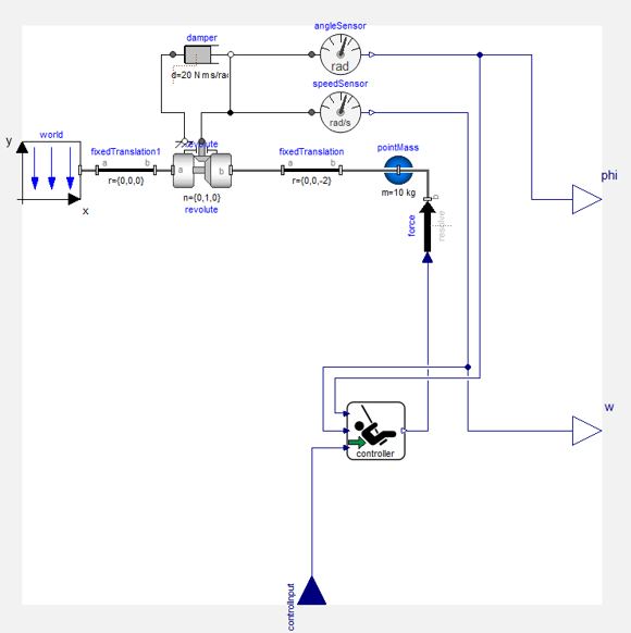 Figure 2. Simple push swing model.