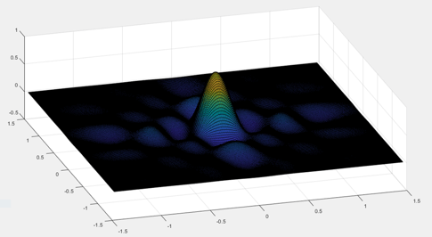 Figure 5 : Complete beam pattern (azimuth and elevation)