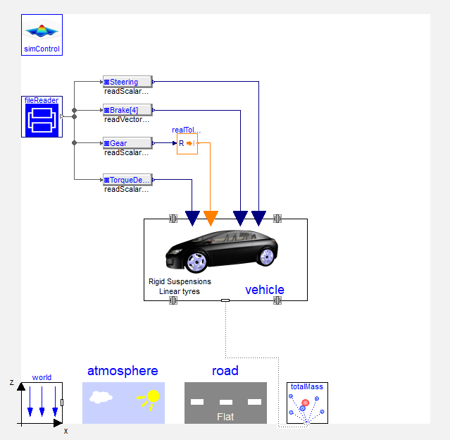 Figure 5. Claytex.FileReader.FileReader and ReadScalarSignal and ReadVectorSignal blocks used to read trajectories from result file