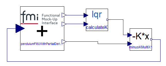 Figure 6.  Full driven pendulum model with lqr controller that is updated