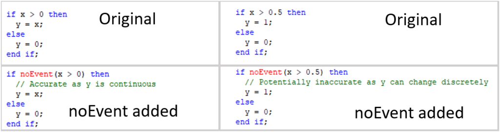 Figure 2. Examples of noEvent being used on if conditions