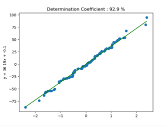 Figure 6 : Final model
