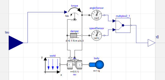 Figure 1. A simple driven pendulum model