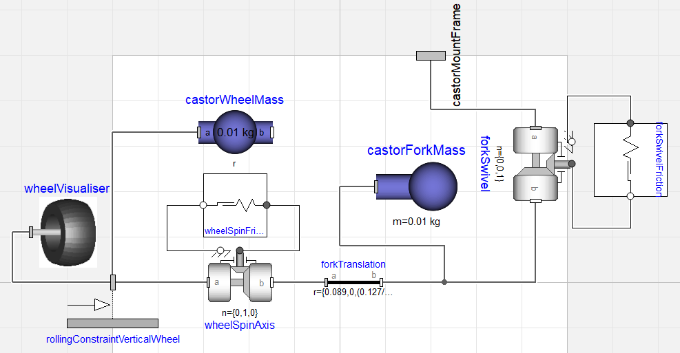 Swivel castor model featuring friction.