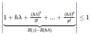 Figure 3.  Equation for the stability region of an explicit Runge Kutta solver.