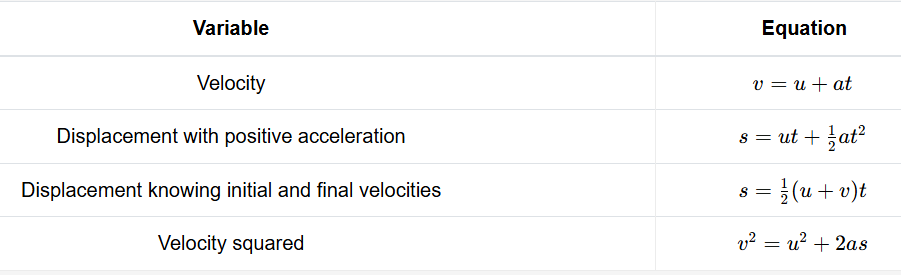 Equations of motion