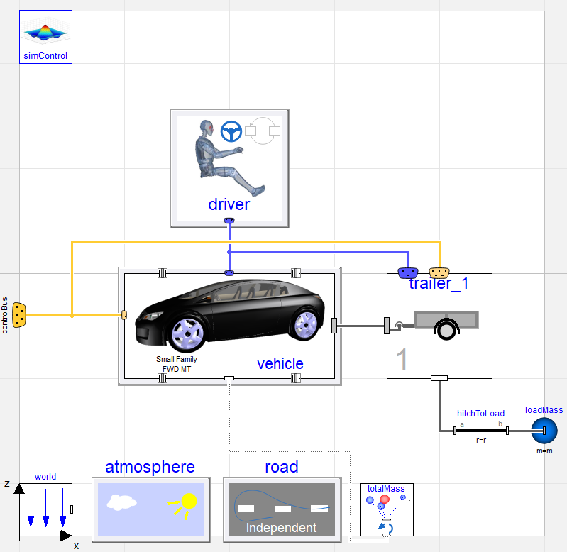 Figure 1. Loaded trailer example