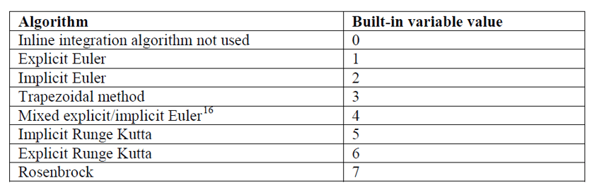 The inline integration options available