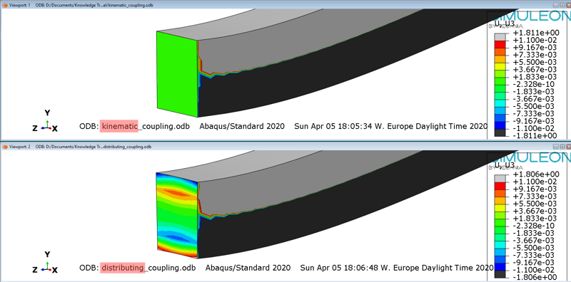 kinematic_vs_distributing_coupling_results