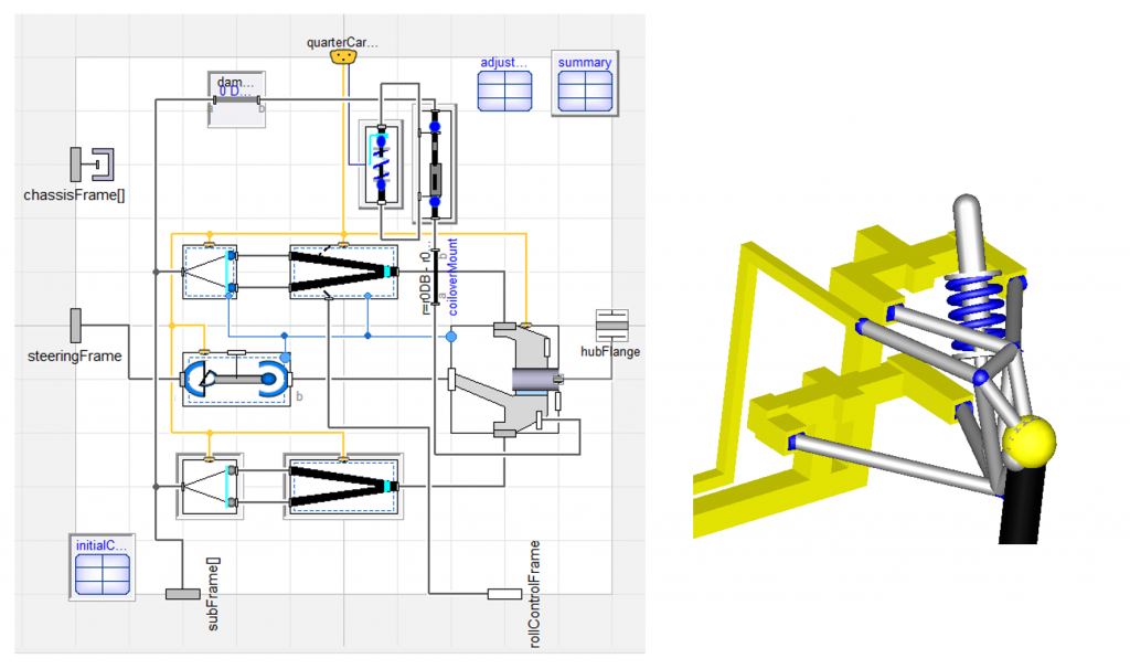 Next Gen front suspension Modelica multibody representation in Dymola