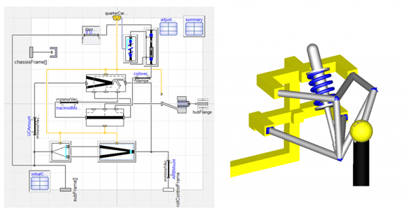 Next Gen rear suspension linkage multibody model representation
