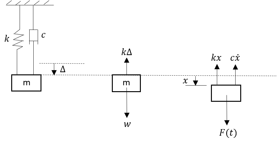 Figure 4: mass spring damper