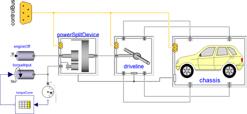 Hybrid powertrain model with torque actuator boundary conditions