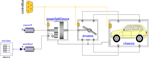 Hybrid powertrain model with speed actuator boundary conditions