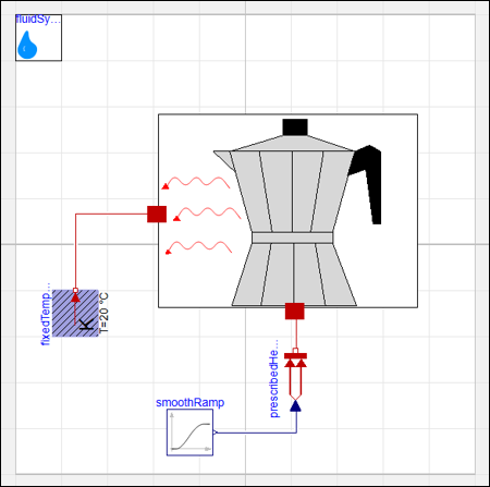 Figure 11: Top level of the experiment with heat rejection to ambient and heat supply to base