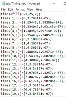 plotTimings file showing simulation timing data in Dymola