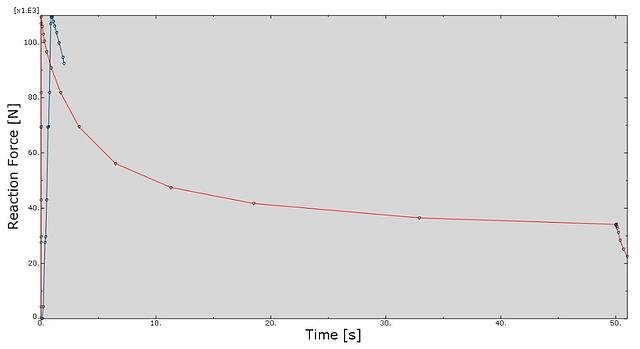 radial_reaction_force_with_radial_reactionforce_blue.jpg