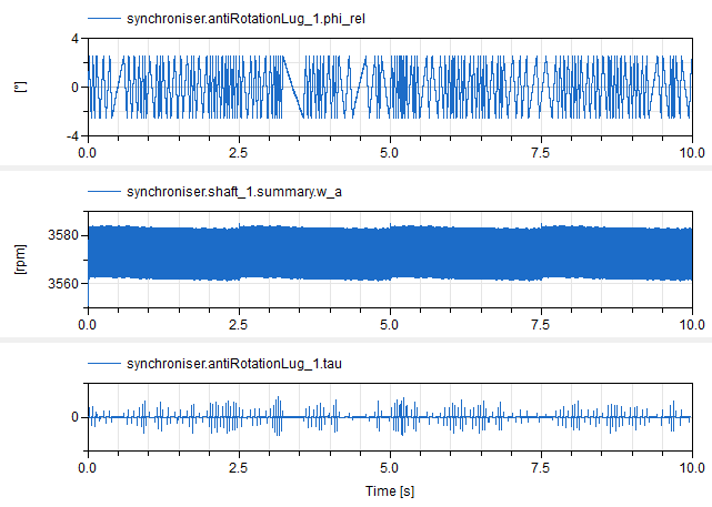 Figure 6. Top: plots of anti-rotation lug angular dynamics. Middle: angular velocity of shaft. Bottom: anti-rotation lug torque reactions.  