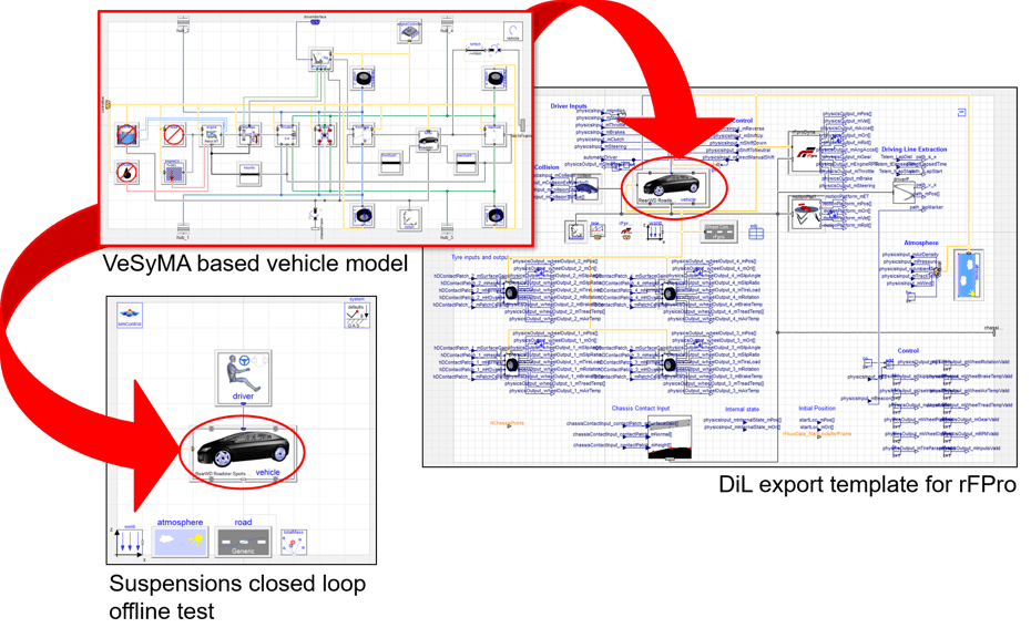 The same model can be used both offline and real-time