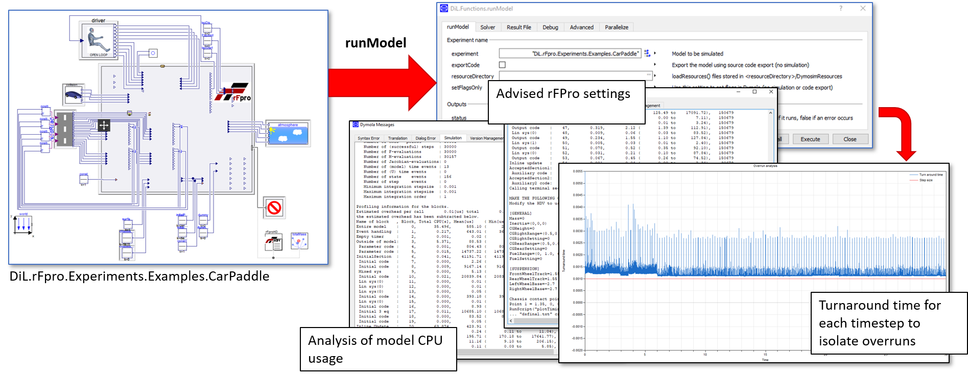 Preparing a vehicle model for real-time