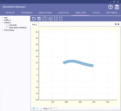 Figure 1. Simulation Manager Safe Space Analysis