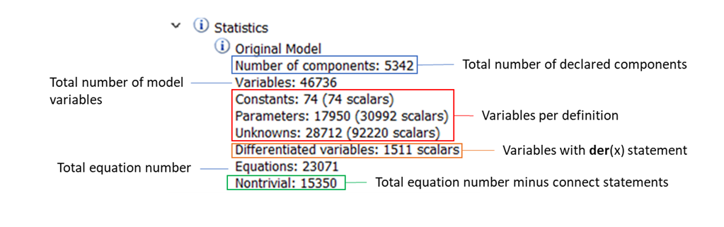 Dymola original model statistics pre translation