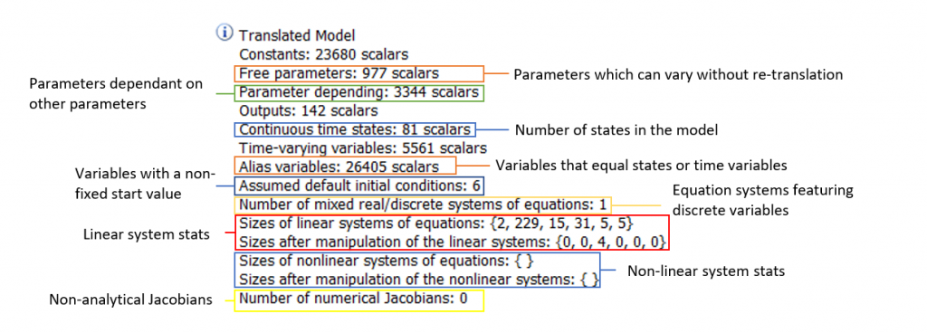 Dymola translated model statistics post translation