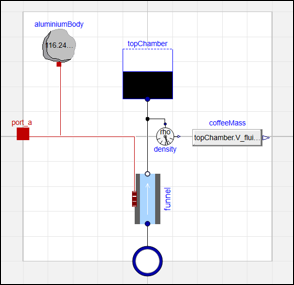 Figure 9: Top chamber featuring funnel