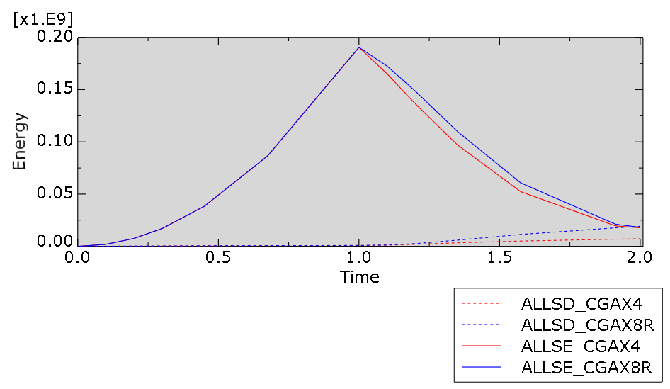 understanding_abaqus_model_energies