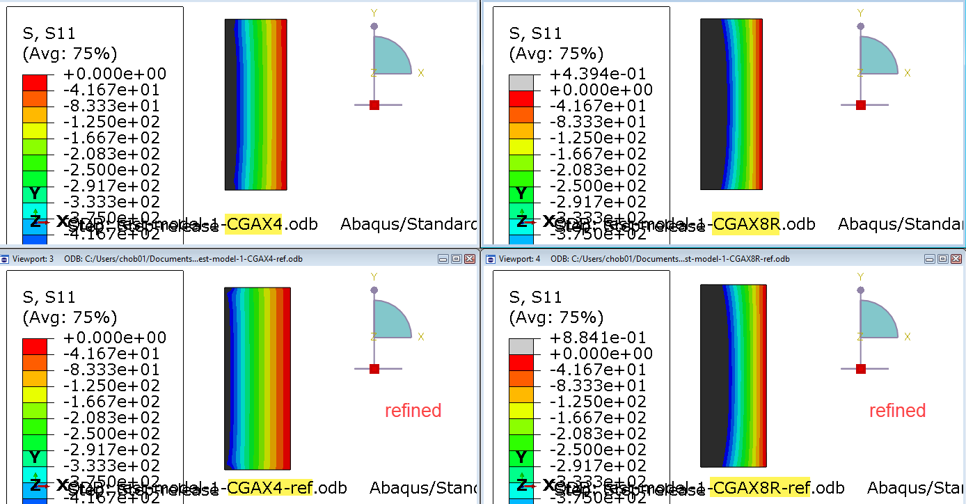 understanding_abaqus_model_mesh_refinement