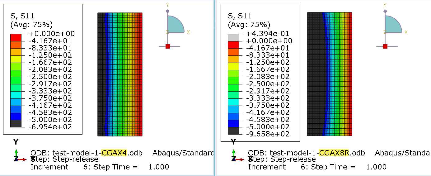 understanding_abaqus_model_stress_comparison