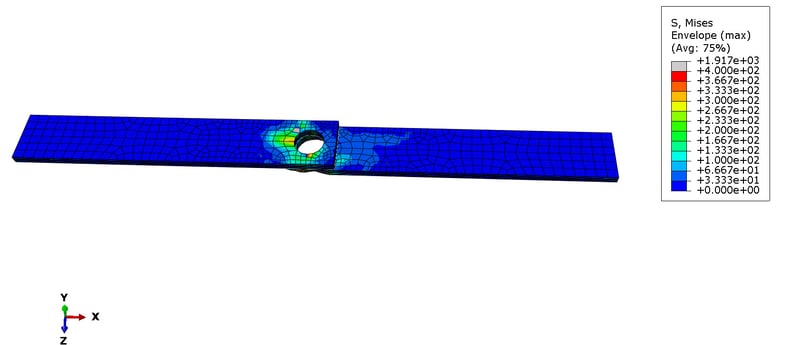 von Mises stress results for the plates