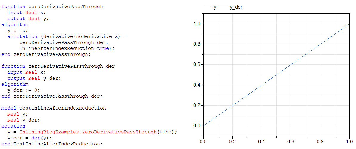 Inline-InlineAfterIndexReduction3