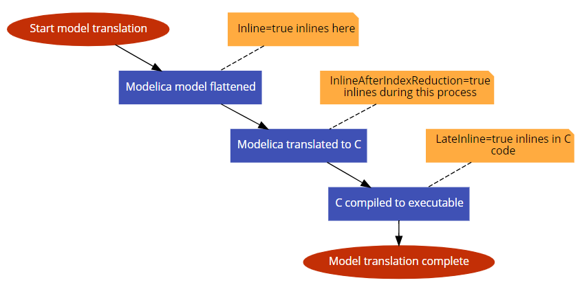 Inline-TranslationProcessAndInlining-1
