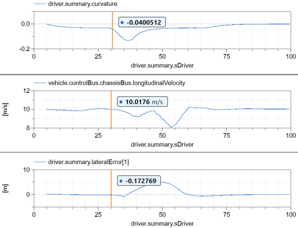 Picture4 - Subplots of the road curvature