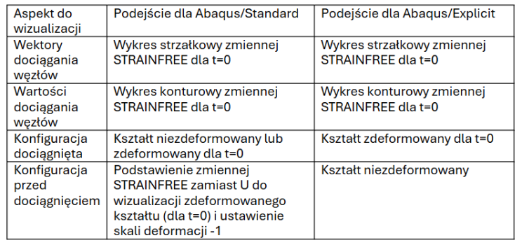 abaqus-CAE-podejscie-bezodksztalceniowe