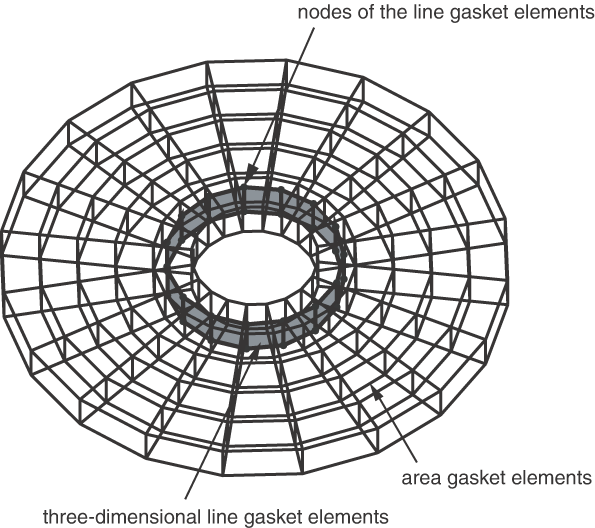 nodes-line-gasket-elements