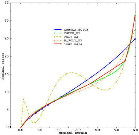 nominal-stress-abaqus