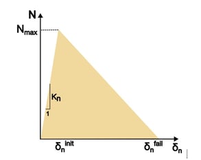 pierwszy-sposob-pekania