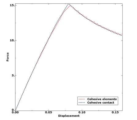 podwojna-belka-wspornikowa