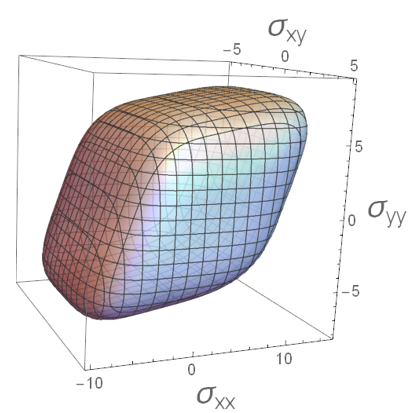 powierzchnia-plyniecia