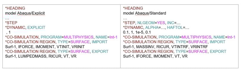 slowa-kluczowe-kosymulacje-abaqus