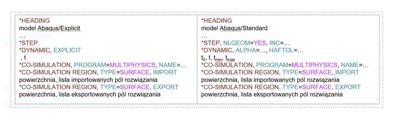 szablon-plikow-kosymulacje-abaqus