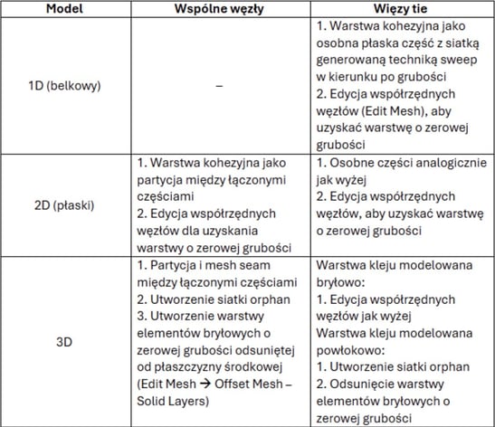 tabela-1-abaqus