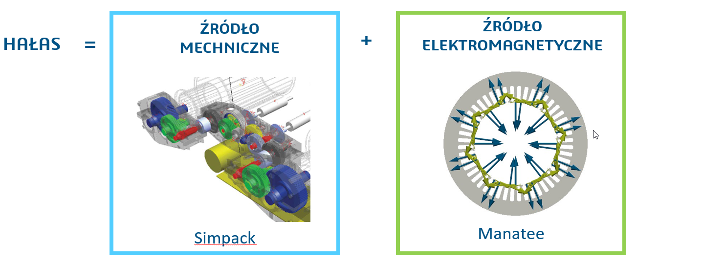Integracja-SIMPACK-i-Manatee