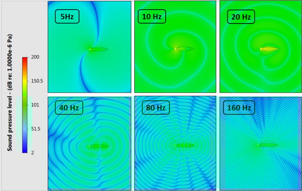 wave-6-analiza-propagacji-dzwieku