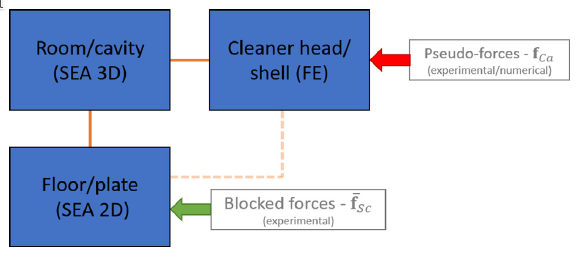 wave-6-modelowanie-odkurzacza