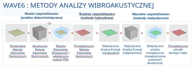 wave-6-moetody-analizy-wibroakustyxznej