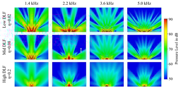 wave-6-symulacja-emisji-dzwieku